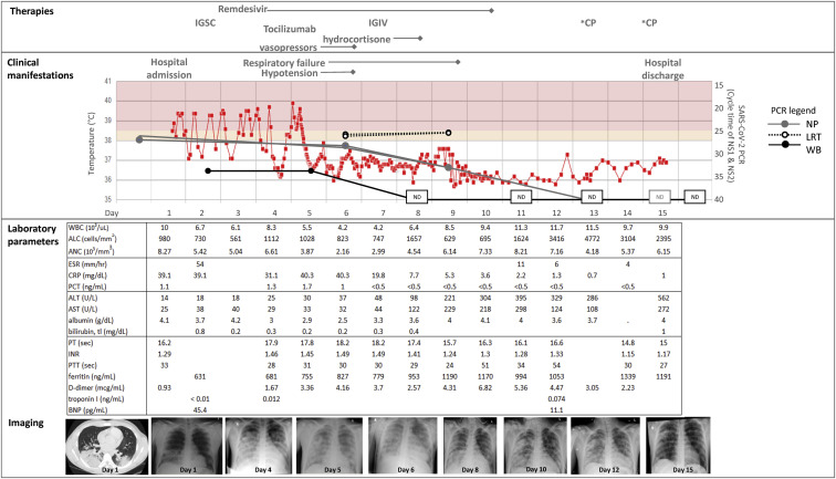 Fig 3