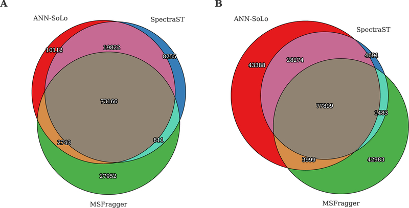 Figure 6: