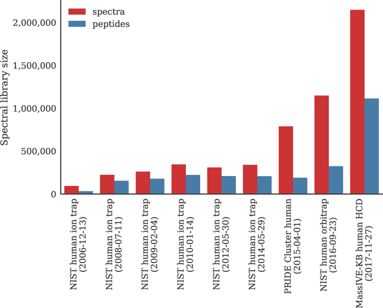 Figure 1: