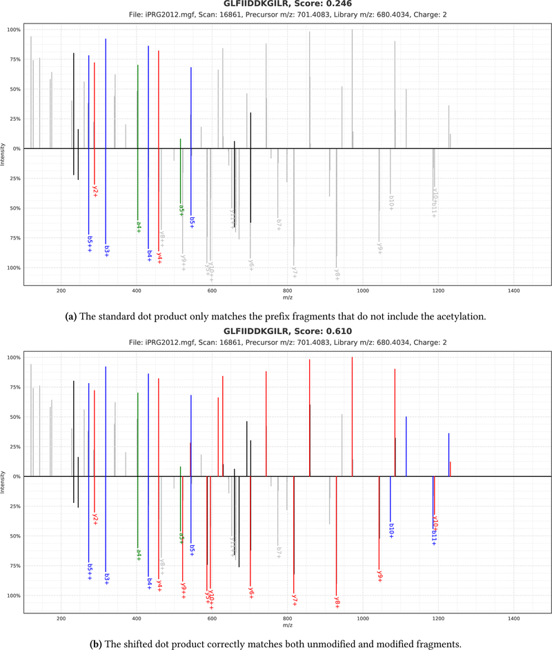 Figure 3: