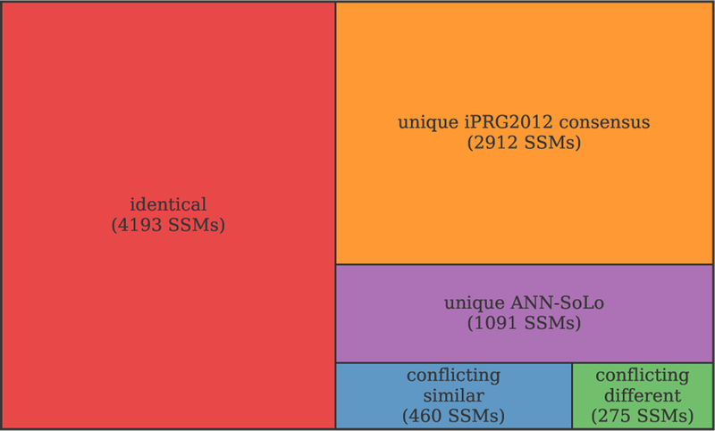 Figure 4: