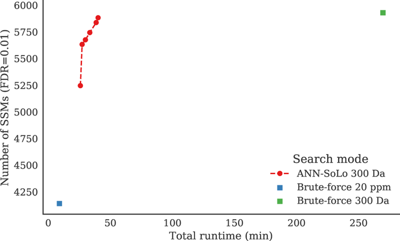 Figure 5: