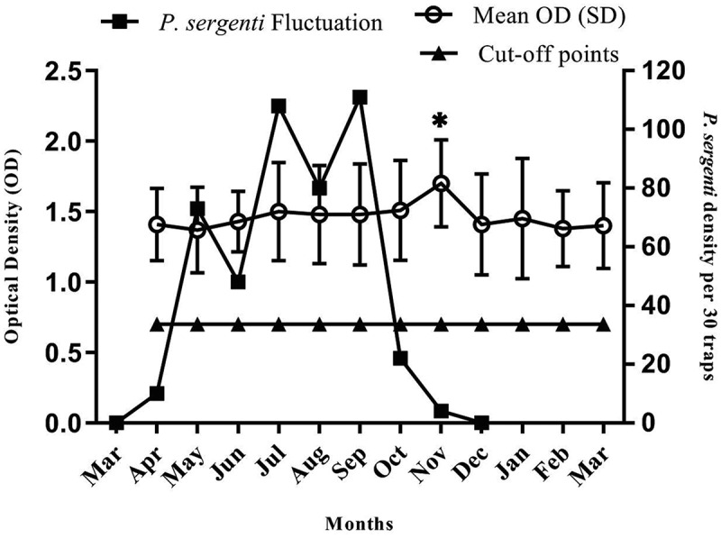 Figure 4.