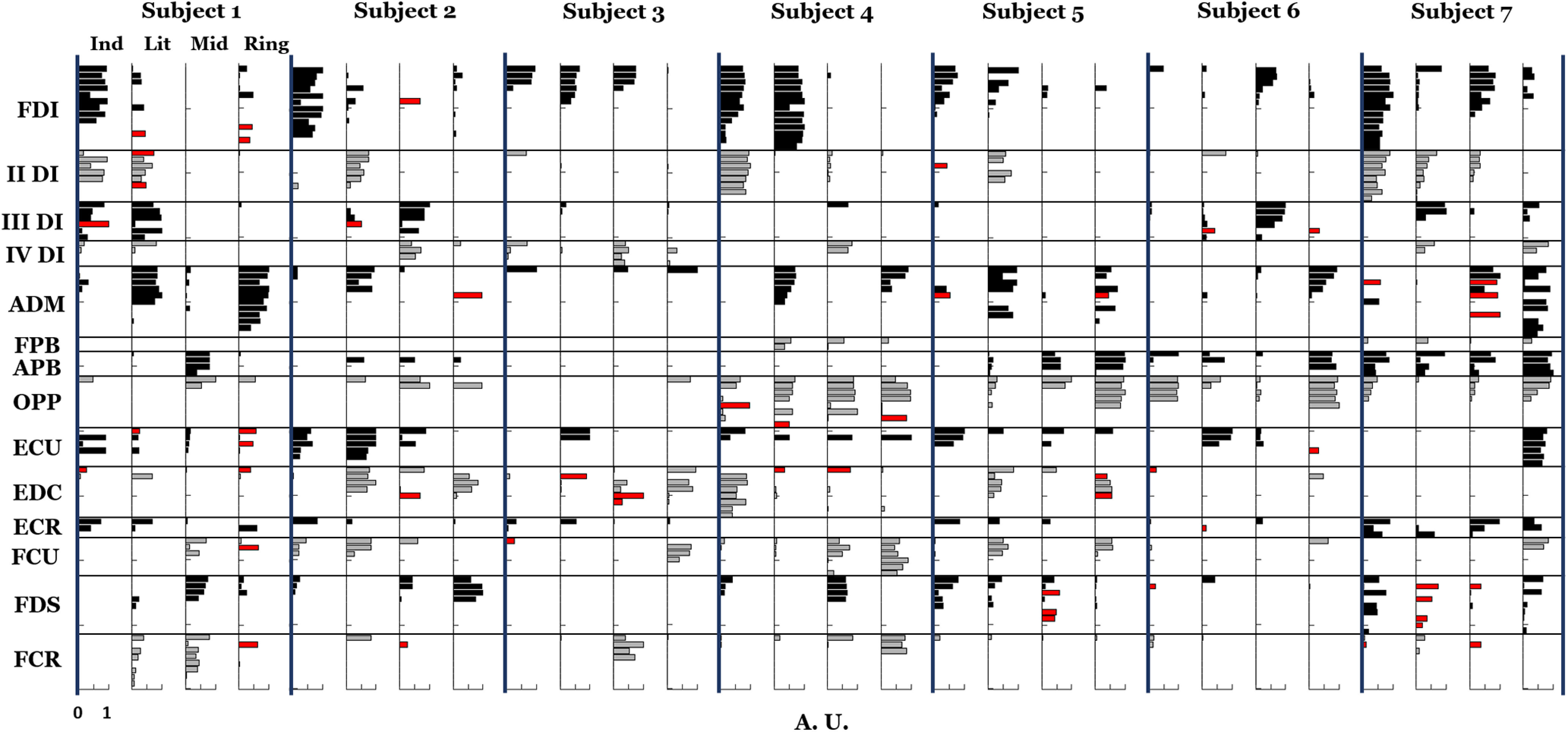 Figure 10.