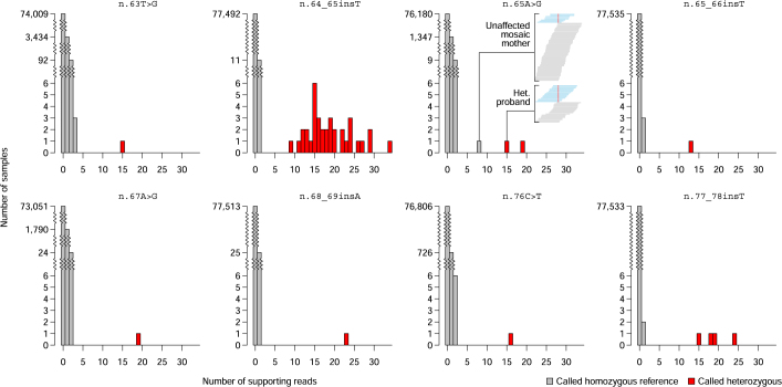 Extended Data Fig. 2