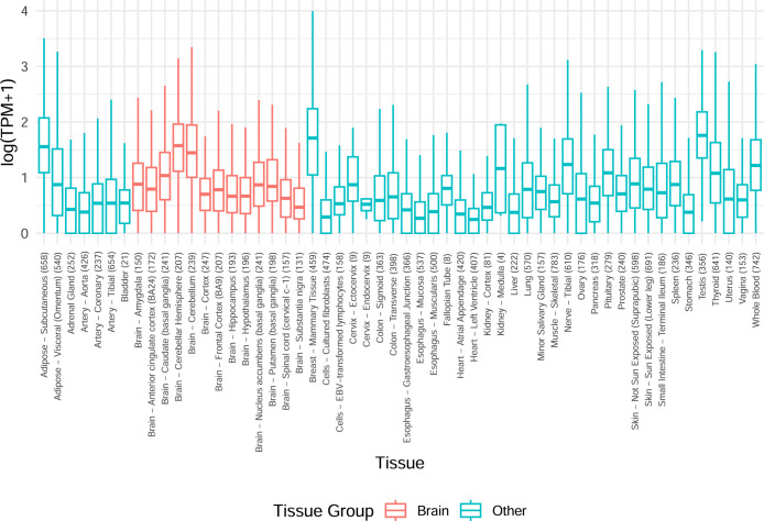 Extended Data Fig. 3