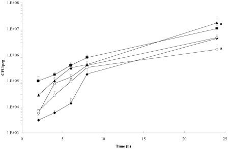 FIG. 1.