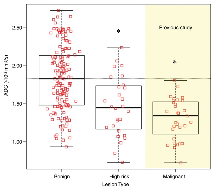 Figure 1: