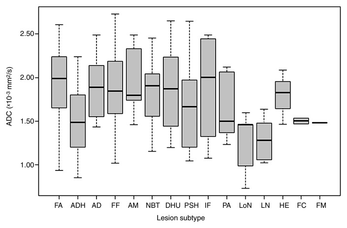 Figure 2: