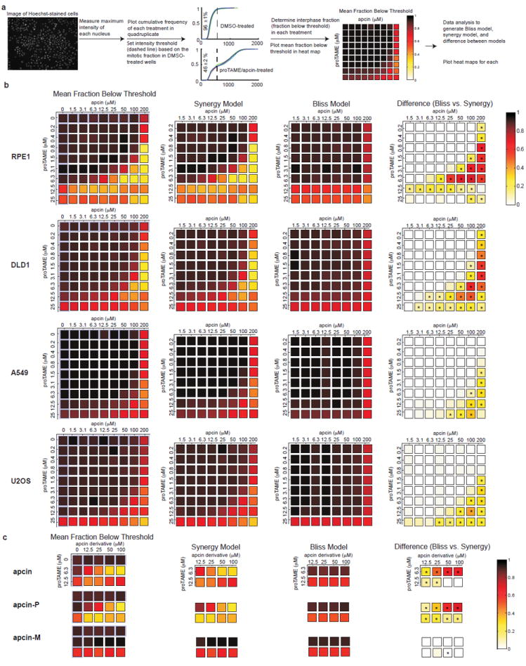 Extended Data Figure 7