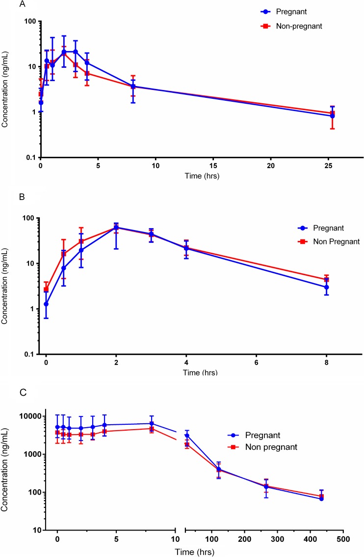 FIG 2