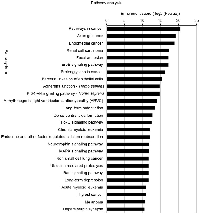 Figure 4.