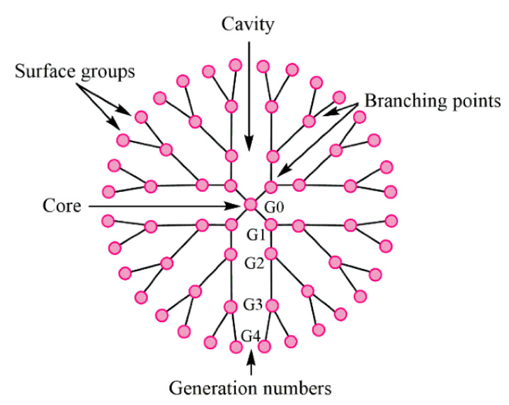 Figure 18