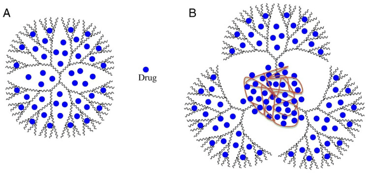 Figure 21