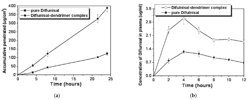 Figure 20