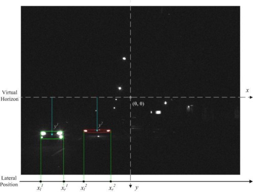 Figure 6.