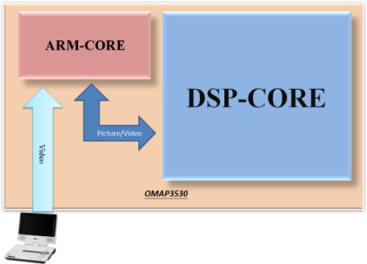 Figure 10.