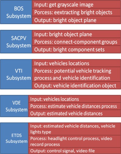 Figure 11.