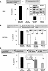 FIG. 8.