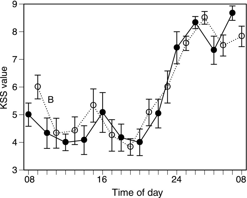 Fig. 2