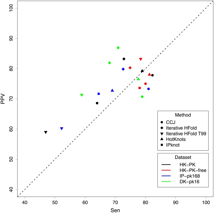 Fig 6