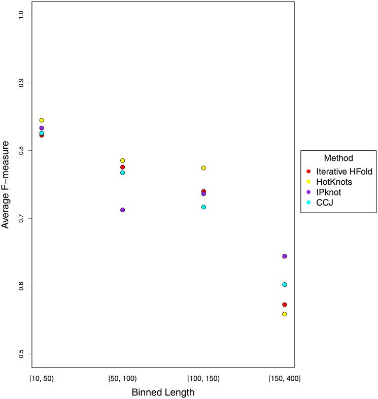 Fig 13