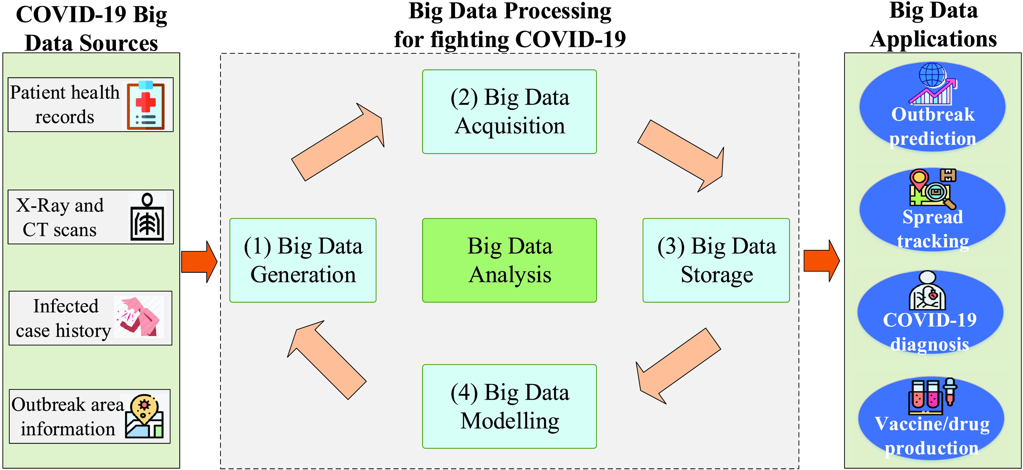 FIGURE 3.