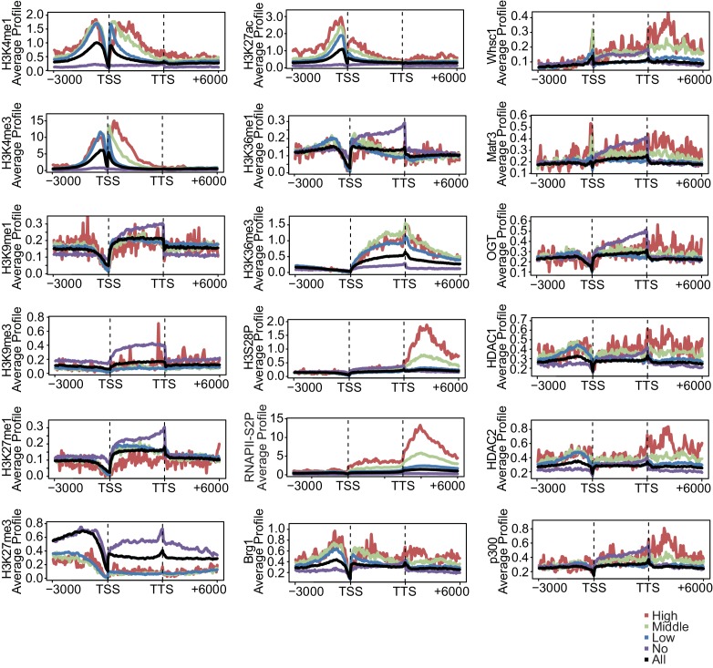 Figure 1—figure supplement 7.