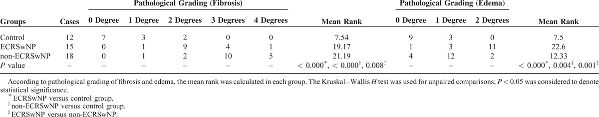 graphic file with name medi-95-e02998-g002.jpg