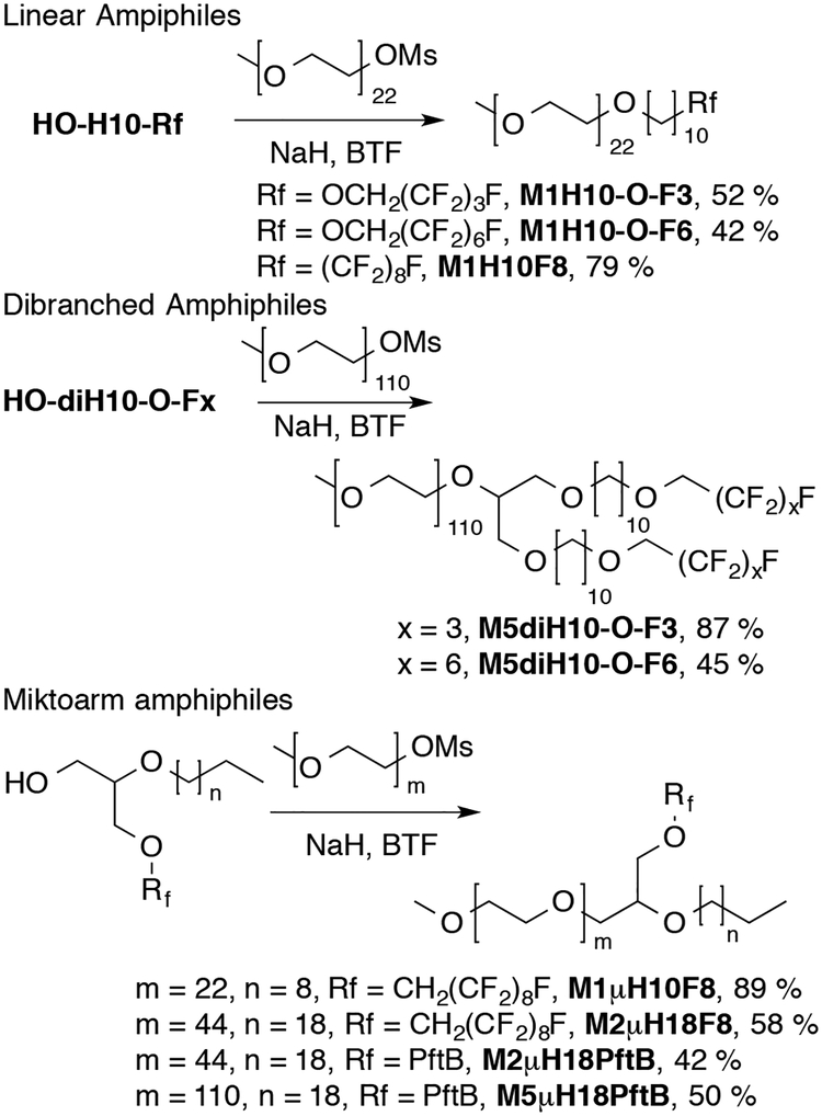 Scheme 3.