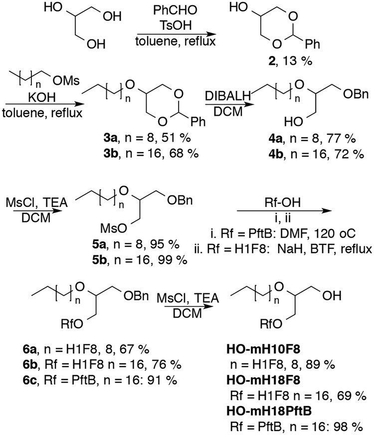 Scheme 2.