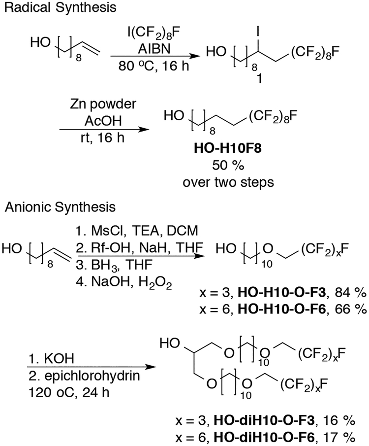 Scheme 1.