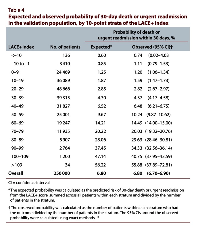 Table 4