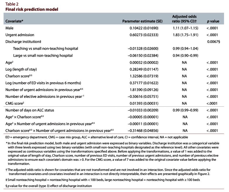 Table 2