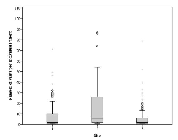 Figure1