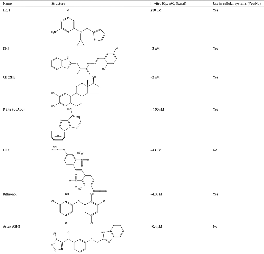 graphic file with name nihms-1023438-t0001.jpg