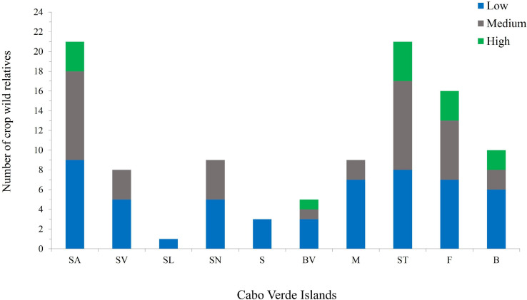 FIGURE 4