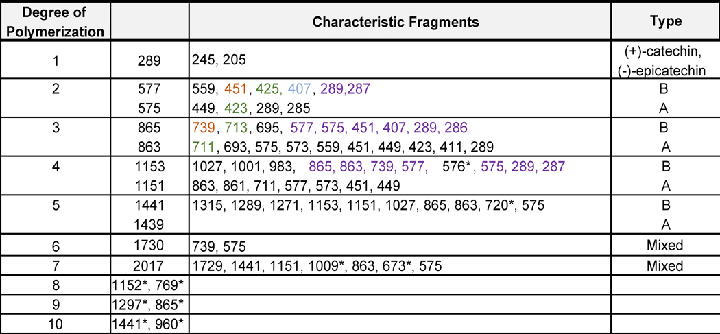 graphic file with name nihms875163f9.jpg