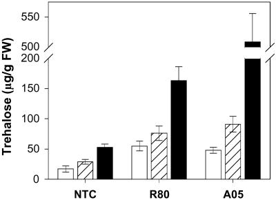 Fig 4.