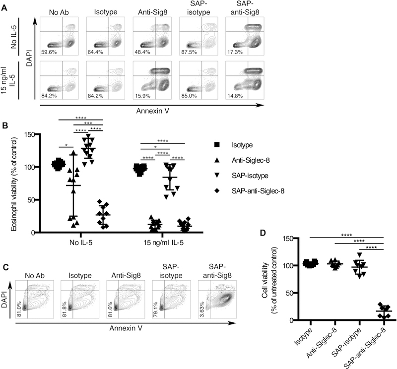 FIG 6.