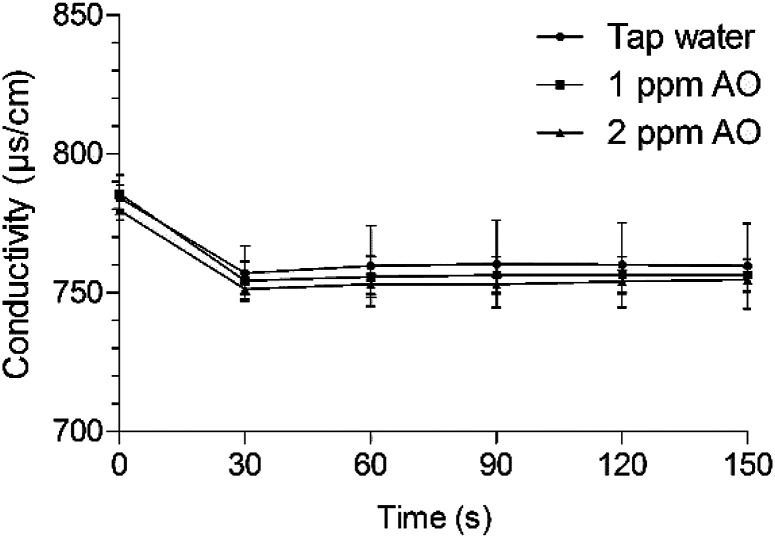 Fig. 4