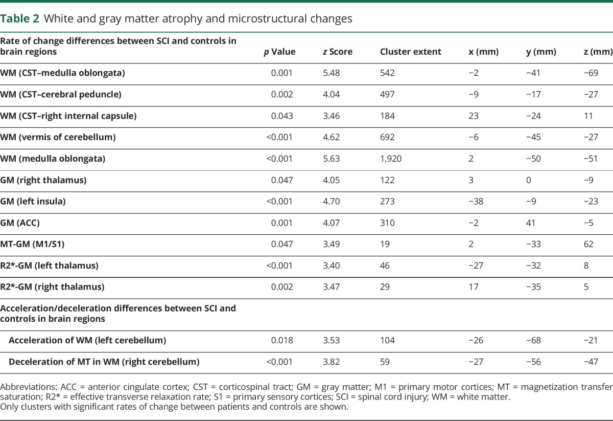 graphic file with name NEUROLOGY2017831255TT2.jpg