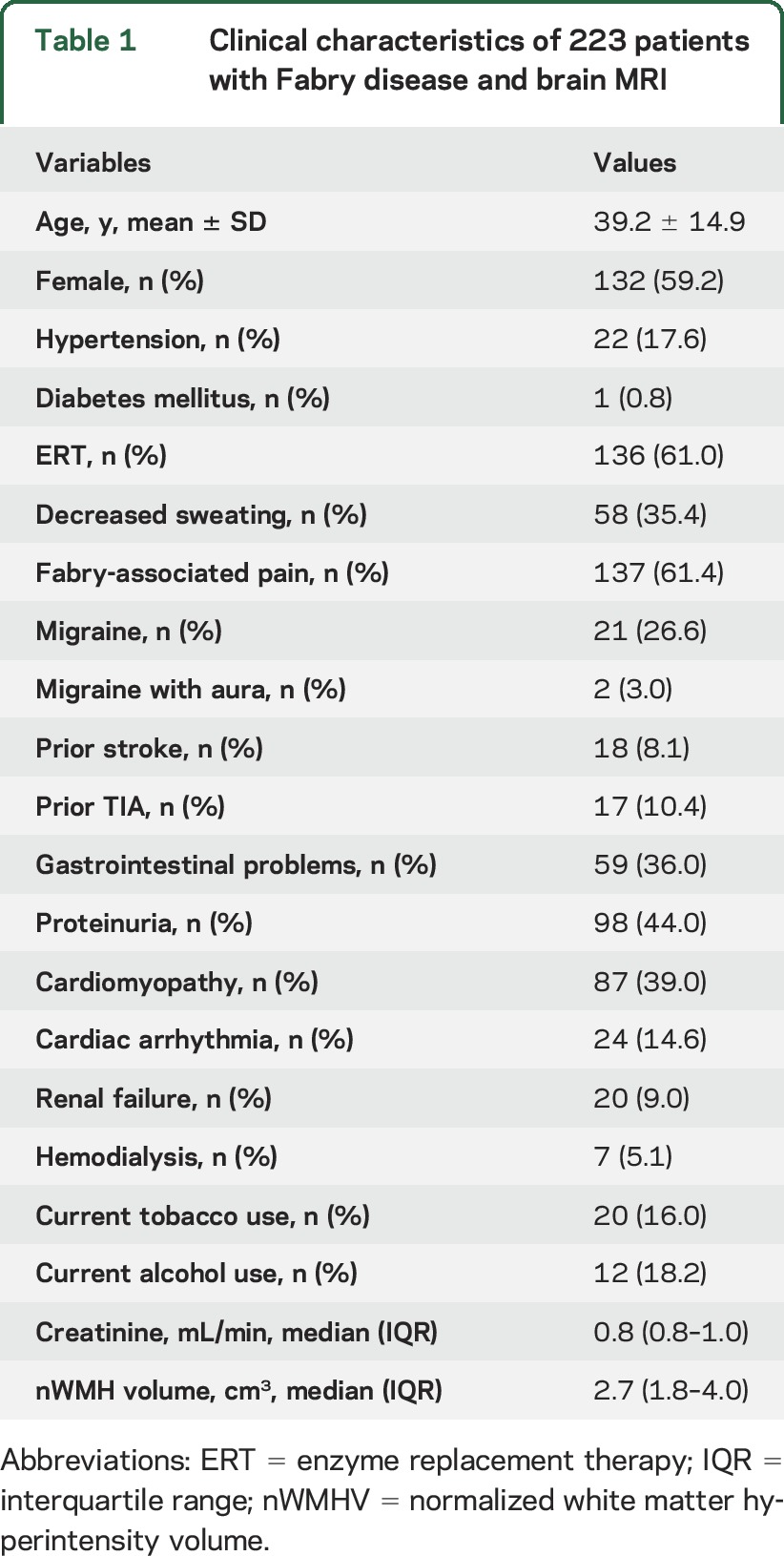 graphic file with name NEUROLOGY2015694802TT1.jpg