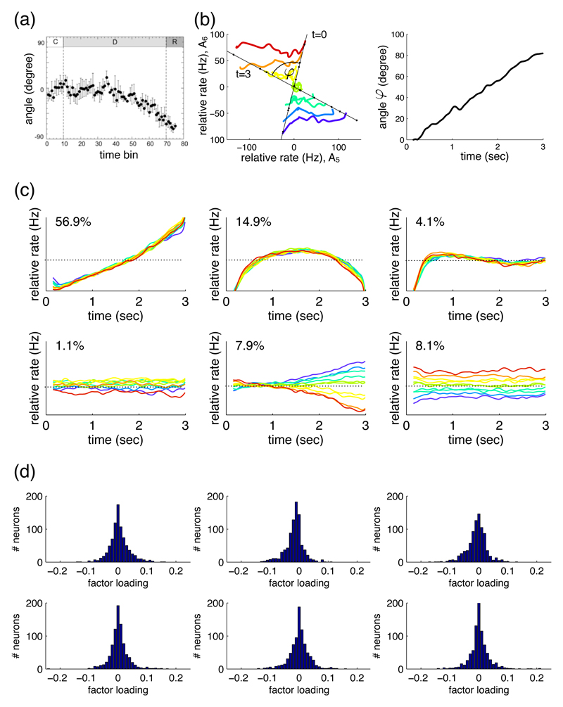 Figure 13