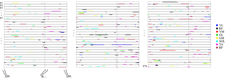 Figure 7.