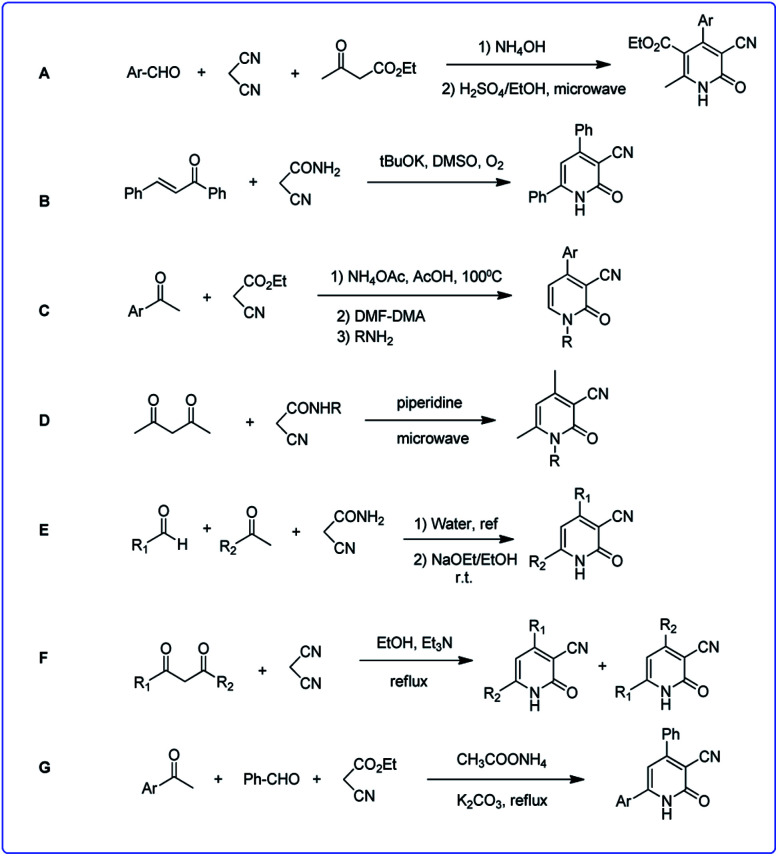 Scheme 2