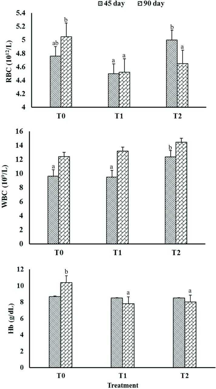 Fig 5