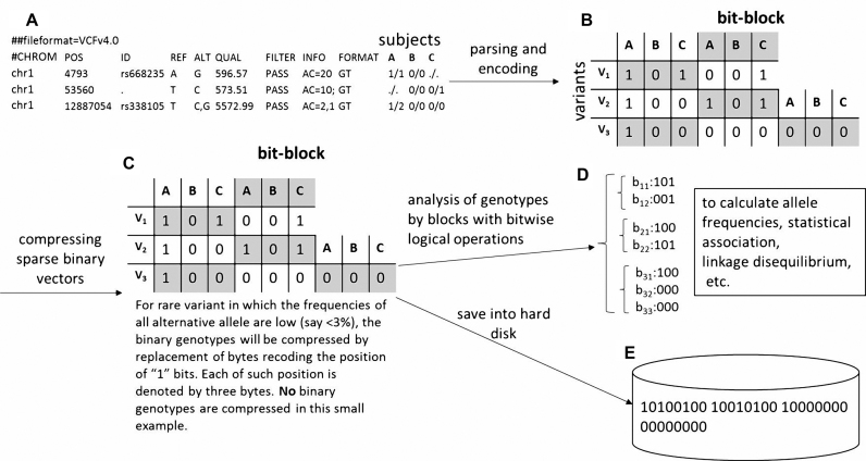 Figure 2.