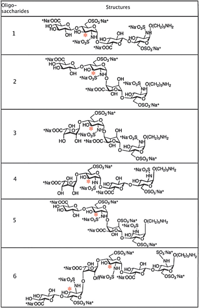 graphic file with name nihms478103t1.jpg