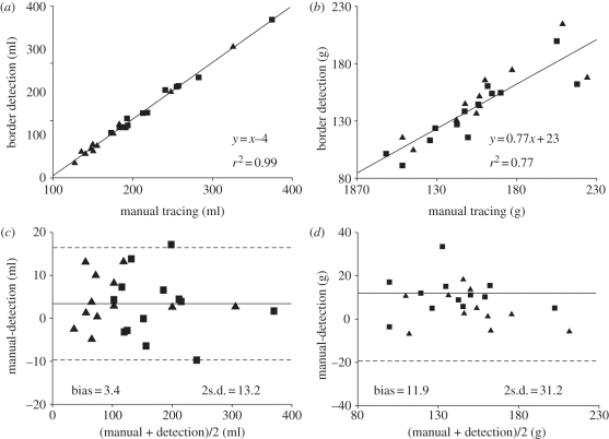 Figure 6.